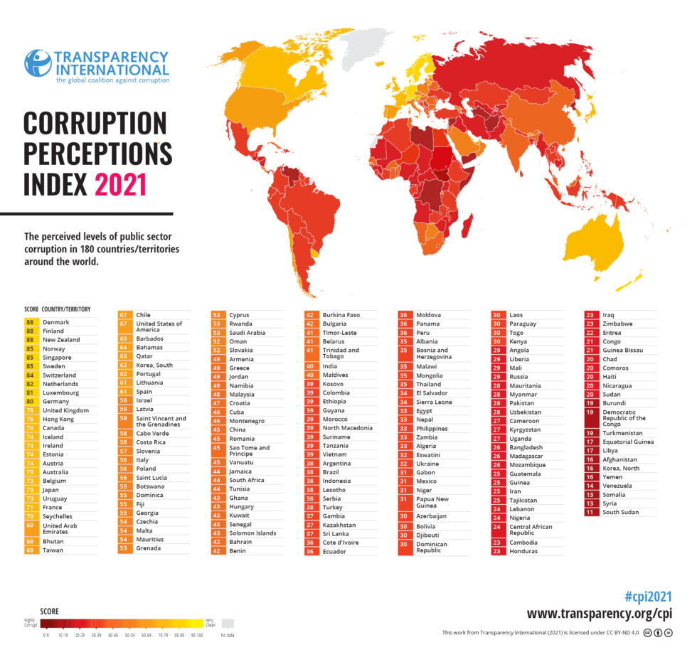 Corruption Perceptions Index (CPI) Transparency International